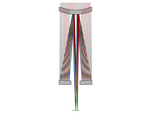 COMSOL 6.3 - Gregory–Maksutov Telescope