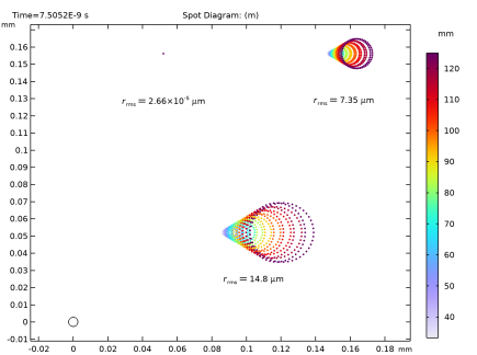 COMSOL 6.3 - Newtonian Telescope
