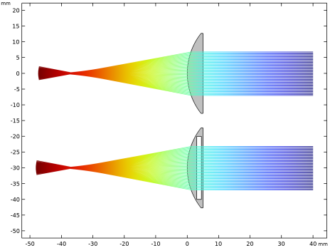 Comsol 6 3 Ray Tracing Simulation Of A Fresnel Lens