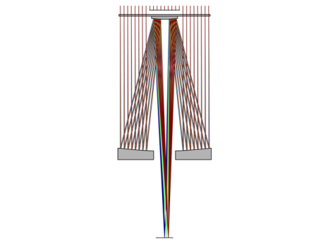 COMSOL 6.3 - Schmidt–Cassegrain Telescope