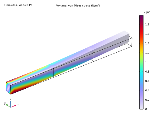 COMSOL 6.3 - Component Mode Synthesis Tutorial