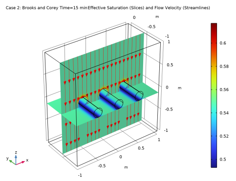 Comsol 6 3 Variably Saturated Flow
