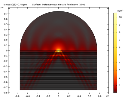 COMSOL 6.3 - Simulation of Dispersion and Hyperbolic Wave in Metal ...