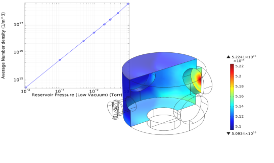 COMSOL 6.3 - Molecular Flow Module Applications