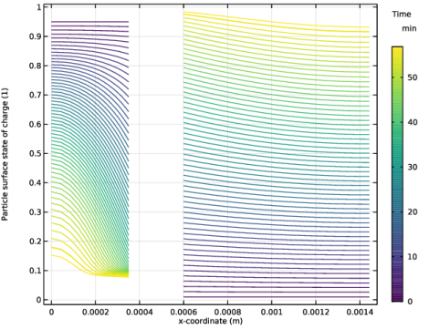 COMSOL 6.4 - 1D Isothermal Nickel–Metal Hydride Battery