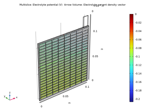 COMSOL 6.4 - Primary Current Distribution in a Lead–Acid Battery Grid ...